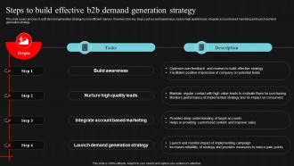 Steps To Build Effective B2b Demand Generation Strategy Demand Generation Strategies