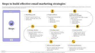 Steps To Build Effective Email Marketing Strategies