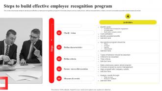 Steps To Build Effective Employee Implementing Recognition And Reward System