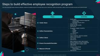 Steps To Build Effective Employee Recognition Program Employee Engagement Action Plan