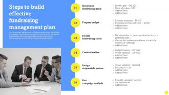 Steps To Build Effective Fundraising Management Plan