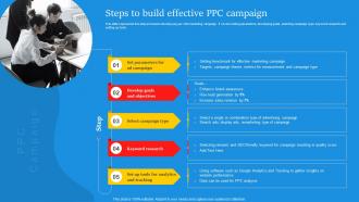 Steps To Build Effective PPC Campaign Digital Marketing Campaign For Brand Awareness