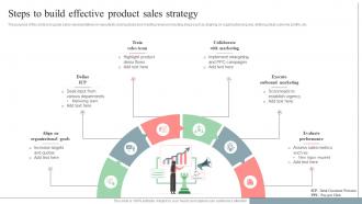 Steps To Build Effective Product Sales Strategy
