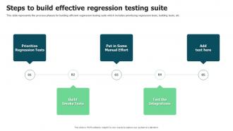 Steps To Build Effective Regression Testing Suite