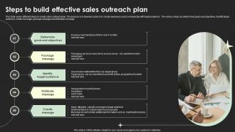 Steps To Build Effective Sales Outreach Plan