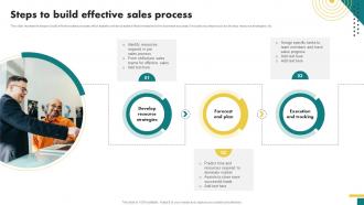 Steps To Build Effective Sales Process