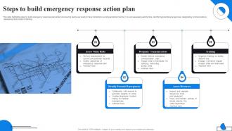 Steps To Build Emergency Response Action Plan