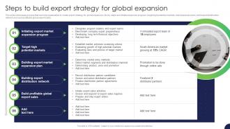 Steps To Build Export Strategy For Global Expansion Strategy For Target Market Assessment