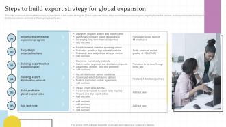 Steps To Build Export Strategy For Global Global Market Assessment And Entry Strategy For Business Expansion