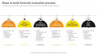 Steps To Build Financial Evaluation Process