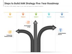 Steps to build iam strategy five year roadmap