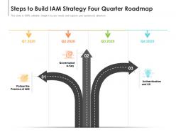 Steps to build iam strategy four quarter roadmap