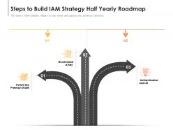 Steps to build iam strategy half yearly roadmap