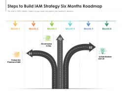Steps to build iam strategy six months roadmap