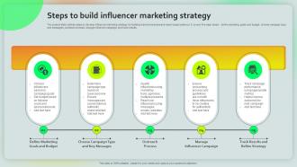 Steps To Build Influencer Marketing Strategy