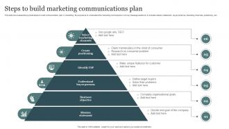 Steps To Build Marketing Communications Plan