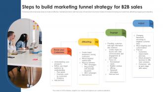 Steps To Build Marketing Funnel Strategy For B2B Sales