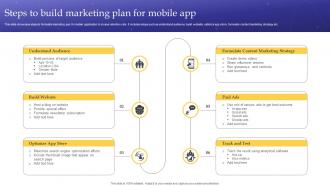 Steps To Build Marketing Plan For Mobile App
