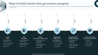 Steps To Build Master Data Governance Program
