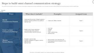 Steps To Build Omni Channel Communication Strategy Developing Customer Service Strategy