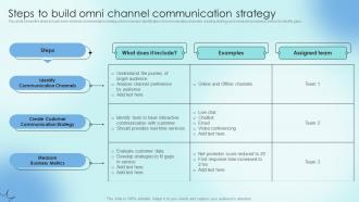Steps To Build Omni Channel Communication Strategy Strategic Communication Plan To Optimize