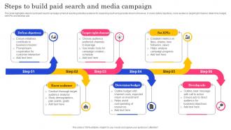 Steps To Build Paid Search And Media Campaign
