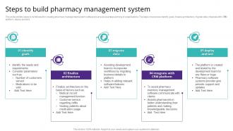 Steps To Build Pharmacy Management System