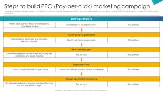 Steps To Build PPC Pay Per Click Marketing Implementation Of School Marketing Plan To Enhance Strategy SS