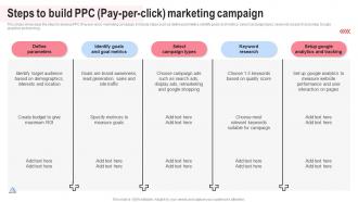 Steps To Build PPC Pay Per Click Marketing Implementing Hospital Management Strategies To Enhance Strategy SS