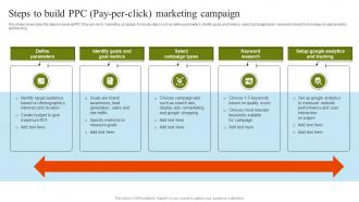Steps To Build PPC Pay Per Click Marketing Pharmaceutical Marketing Strategies Implementation MKT SS