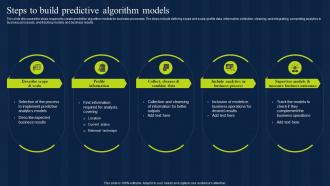 Steps To Build Predictive AlgorIThm Models Estimation Model IT