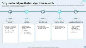 Steps To Build Predictive Algorithm Models Ppt Layouts Graphics