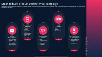 Steps To Build Product Update Email Campaign