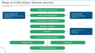 Steps To Build Project Forecast Process