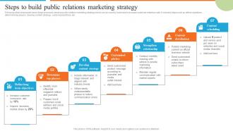 Steps To Build Public Relations Marketing Strategy Development Of Effective Marketing