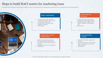 Steps To Build RACI Matrix For Marketing Team