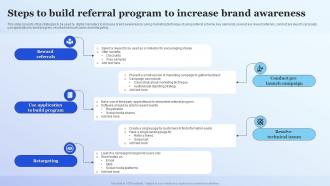 Steps To Build Referral Program To Increase Brand Awareness