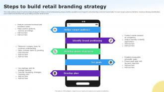 Steps To Build Retail Branding Strategy
