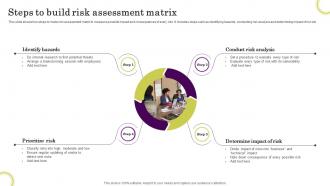 Steps To Build Risk Assessment Matrix