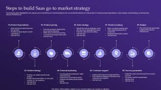 Steps To Build Saas Go To Market Strategy