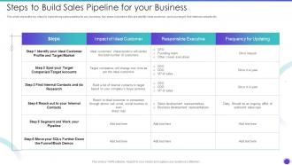 Steps To Build Sales Pipeline For Your Business Sales Pipeline Management Strategies