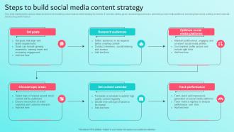 Steps To Build Social Media Content Strategy Brand Content Strategy Guide MKT SS V