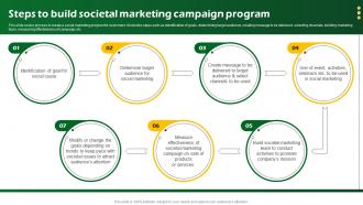 Steps To Build Societal Marketing Campaign Program Sustainable Marketing Promotional MKT SS V