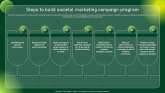 Steps To Build Societal Marketing Comprehensive Guide To Sustainable Marketing Mkt SS