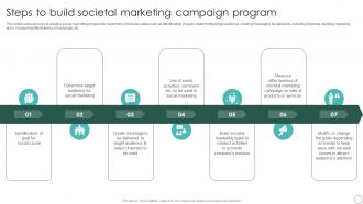 Steps To Build Societal Sustainable Marketing Principles To Improve Lead Generation MKT SS V