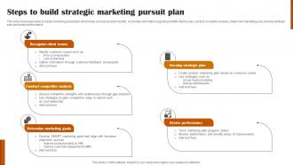Steps To Build Strategic Marketing Pursuit Plan