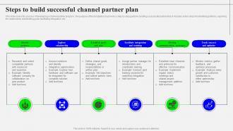 Steps To Build Successful Channel Partner Plan