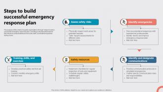 Steps To Build Successful Emergency Response Plan