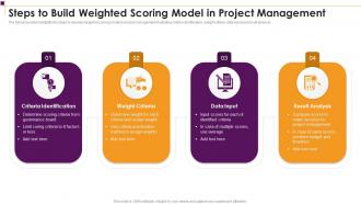 Steps To Build Weighted Scoring Model In Project Management