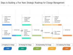 Steps to building a five years strategic roadmap for change management